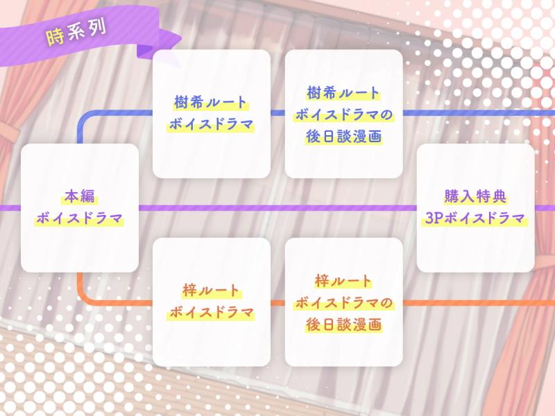 「はっぴぃ×しぇあめいと～穂刈梓を選んだあなたへ～」のサンプル画像3